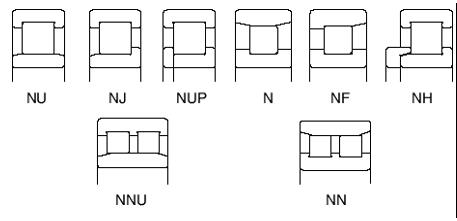 常見(jiàn)的圓柱滾子軸承型號(hào)區(qū)別