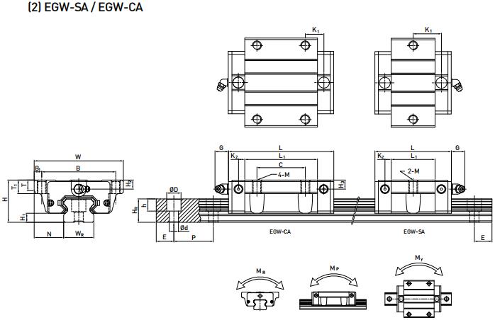 HIWIN EGW20SA軸承 滑塊軸承  滑塊導軌  滑塊導軌軸承